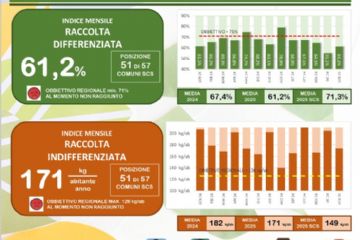 Report smaltimento rifiuti nel Comune di San Giorgio Canavese -  mese di gennaio 2025. 
