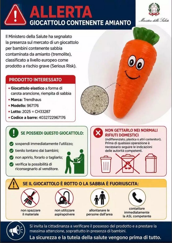 “Avviso del Ministero della Salute sul ritiro di un giocattolo a forma di carota arancione, riempito di sabbia e contaminato da amianto (tremolite). Il prodotto interessato è un giocattolo elastico a forma di carota del marchio Trendhaus, modello 967176, lotto CH33287, codice a barre 4032722967176. L’avviso raccomanda di sospenderne immediatamente l’uso, tenerlo lontano dai bambini, non aprirlo né tagliarlo e verificare la possibilità di restituirlo al venditore. Se il giocattolo è rotto o la sabbia è fuoriuscita, non spazzare né utilizzare aspirapolvere, allontanare le persone dall’area e contattare immediatamente le autorità competenti. Il giocattolo non deve essere smaltito nei normali rifiuti domestici.”
